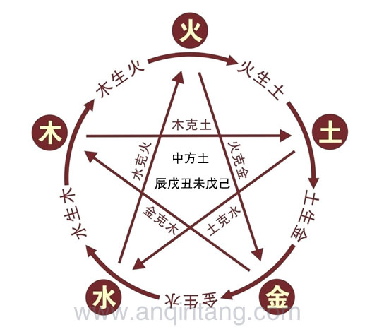全方位了解吉凶