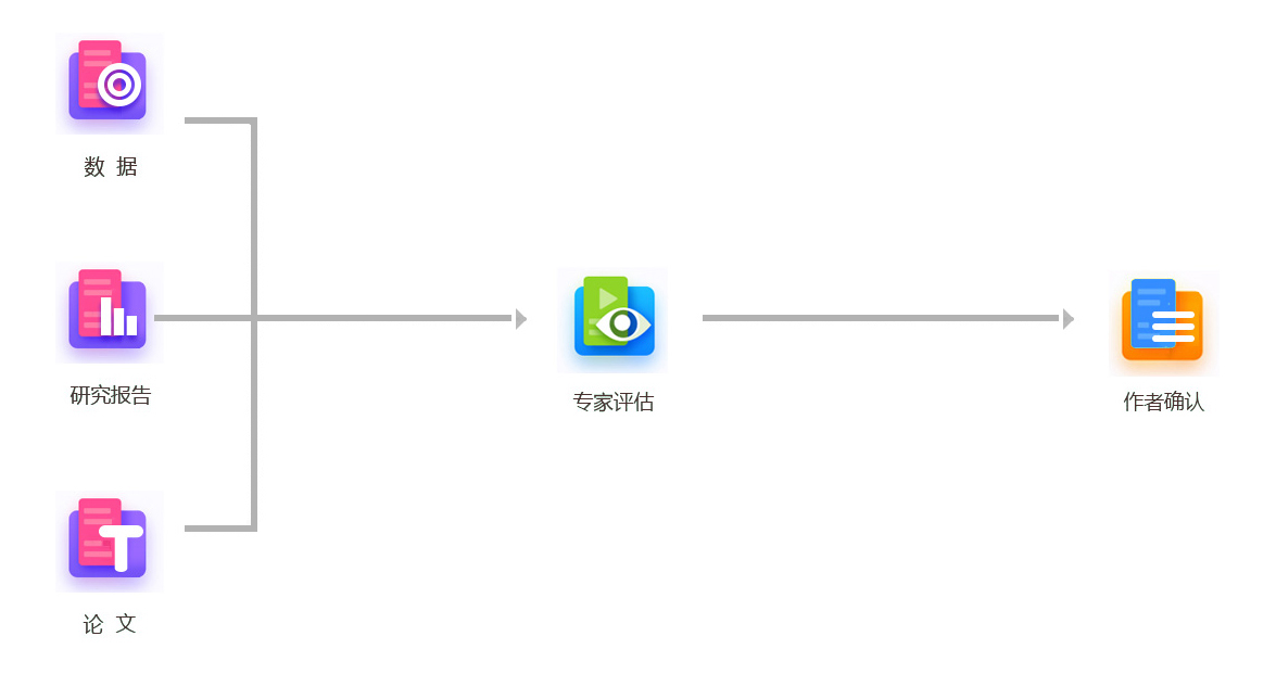 如何评估服务质量?