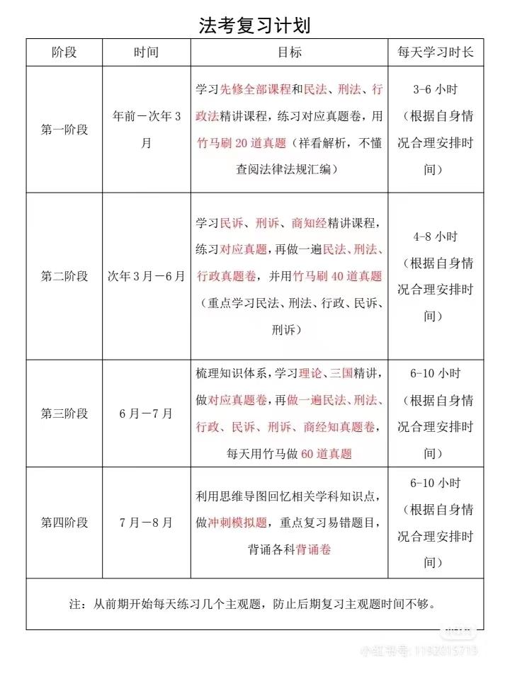 选择性价比最高的产品