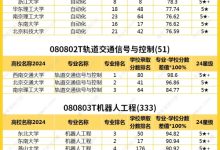 专业与性价比之间的选择 (专业性价比排名)-虎跃云资讯网