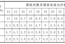 常见电压标准是多少？ (常见电压标准值)-虎跃云资讯网
