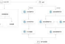 CDN服务器价格究竟如何？ (cdn服务器怎么赚钱)-虎跃云资讯网