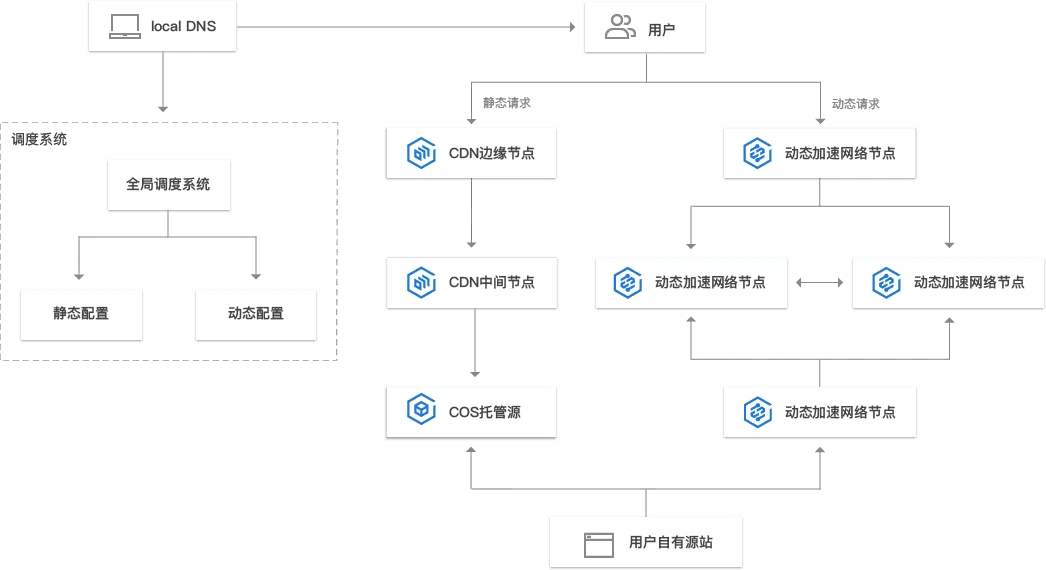 CDN服务器价格究竟如何