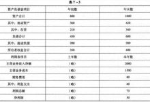 各行业实际应用中的服务器电流推荐值 (各行业实际应纳税额)-虎跃云资讯网