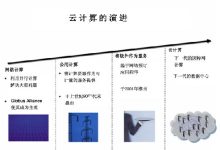 探究云计算时代下的服务器数量与发展趋势 (探究云计算时间的方法)-虎跃云资讯网