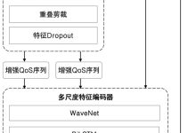 多因素评估服务器配置的重要性 (多因素评估模型)-虎跃云资讯网
