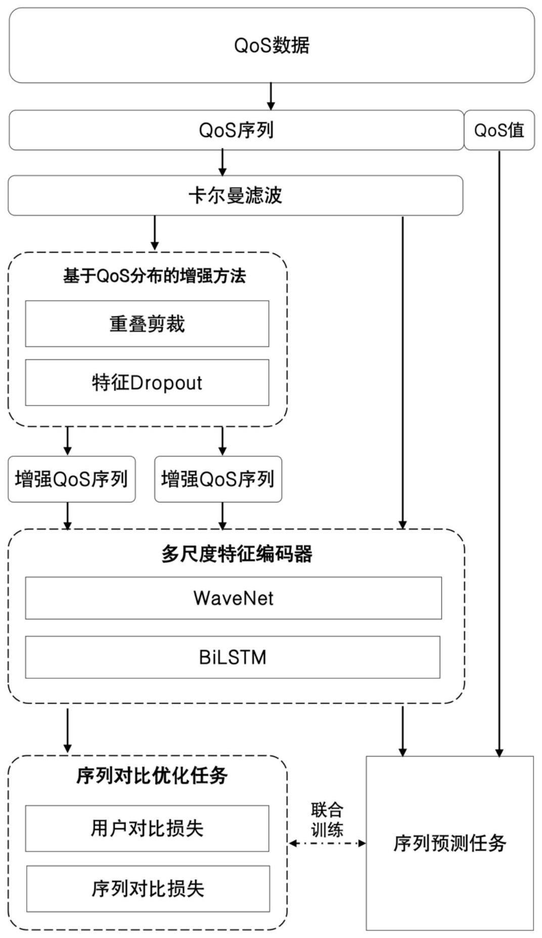 多因素评估服务器配置的重要性