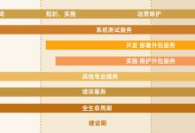 揭秘各大服务商的报价差异。 (揭秘各大服务内容)-虎跃云资讯网