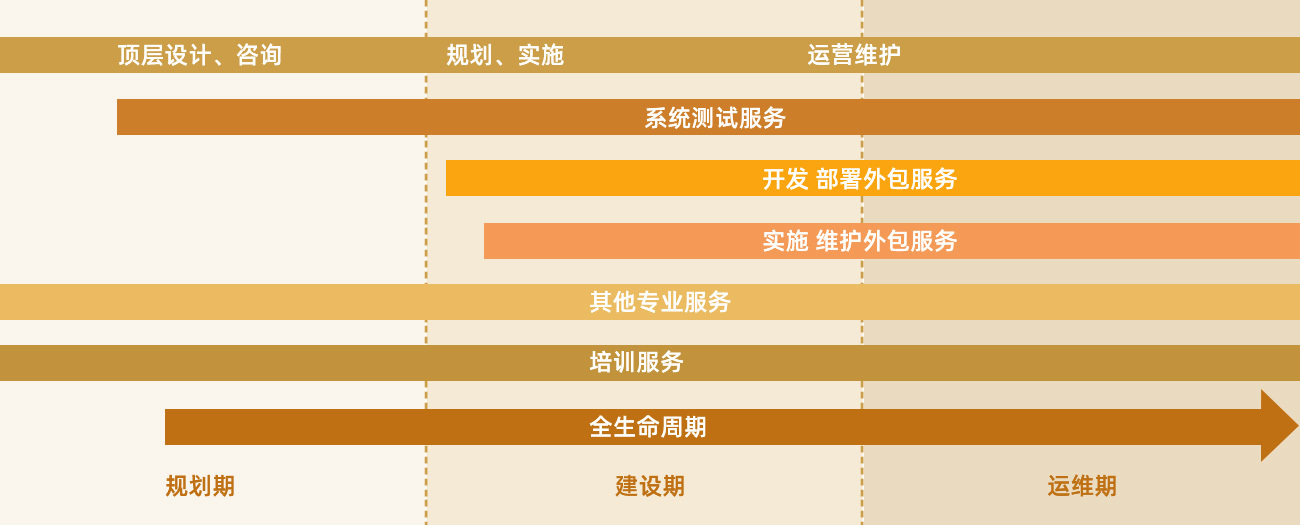 揭秘各大服务商的报价差异