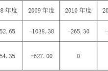 亏损原因分析及解决方案探讨 (黄河旋风亏损原因分析)-虎跃云资讯网