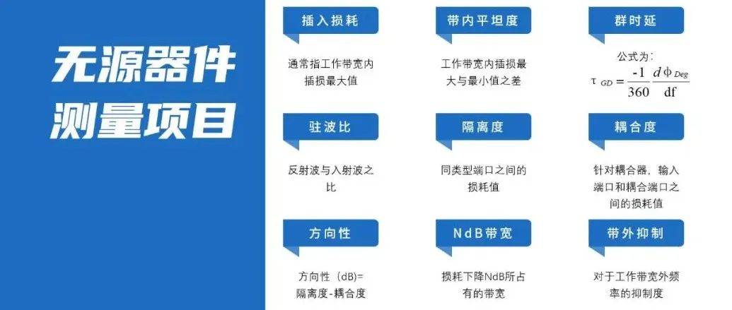 测试前的准备工作与基础概念