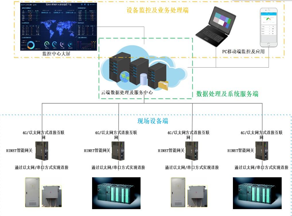 服务器运维工程师