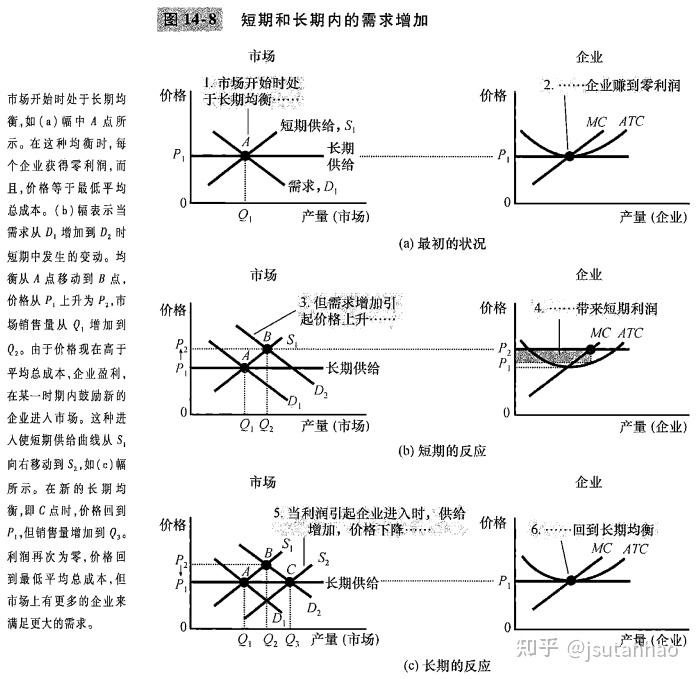 行业价格与市场动态分析