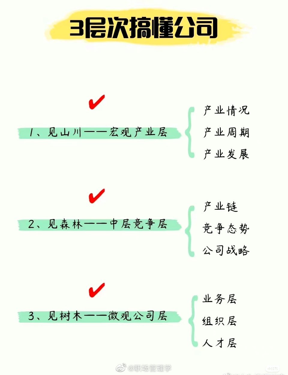如何根据公司的规模和业务需求确定服务器数量
