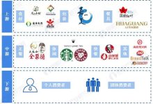 行业内的价格波动及影响因素 (行业内的价格是指什么)-虎跃云资讯网