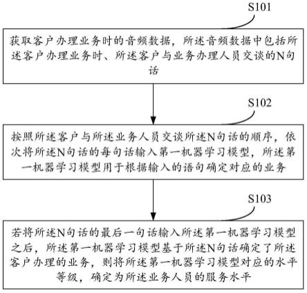如何确定服务对象