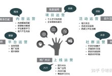 运营成本解析与影响因素探究。 (运营成本分析)-虎跃云资讯网