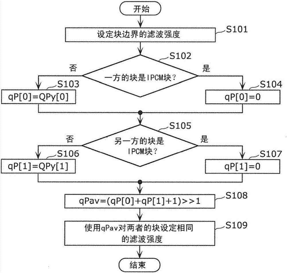 解码服务器的操作步骤和注意事项