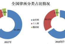 数量与类型的影响 (数量与类型的区别)-虎跃云资讯网