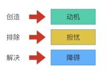 基于哪些因素考虑nginx服务器的数量？ (基于哪些因素开始创业活动)-虎跃云资讯网