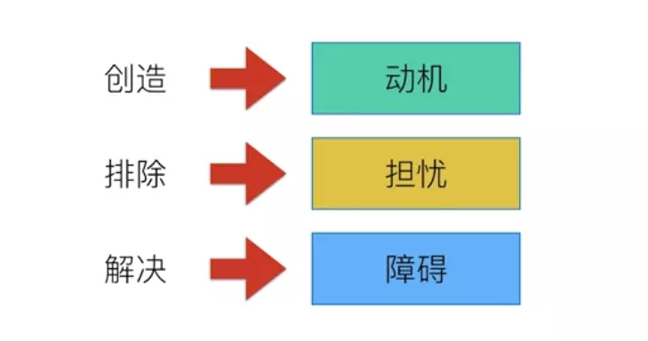 基于哪些因素考虑nginx服务器的数量