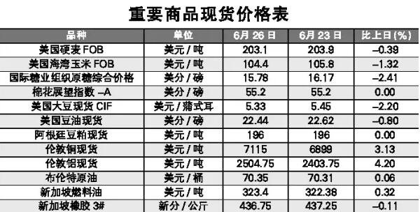 最新的价格和优惠