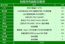 显卡配置对服务器性能的影响 (显卡配置对服务器影响)-虎跃云资讯网
