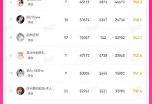 最新榜单揭秘默认服务器地位 (最新的榜单)-虎跃云资讯网