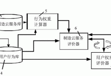 探讨服务器自用的长期投资与短期成本。 (服务器自愈)-虎跃云资讯网