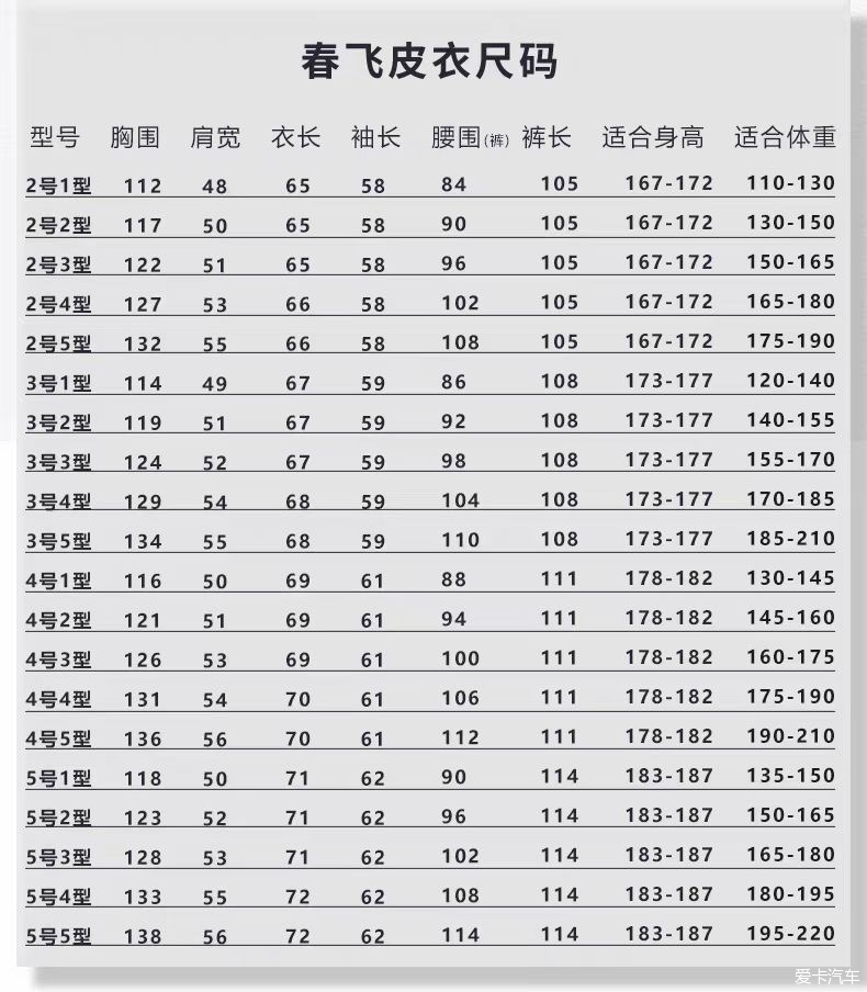 不同规格与服装的区别