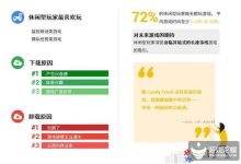 玩家真实体验反馈分享 (玩家真实体验视频)-虎跃云资讯网