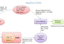 Hive服务器地址如何获取？ (hive service)-虎跃云资讯网