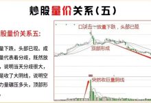 市场行情与价格波动趋势解读 (市场行情与价格规律)-虎跃云资讯网