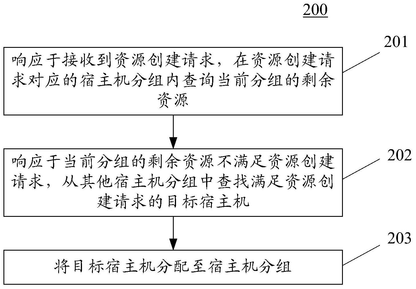 如何合理配置虚拟服务器内存