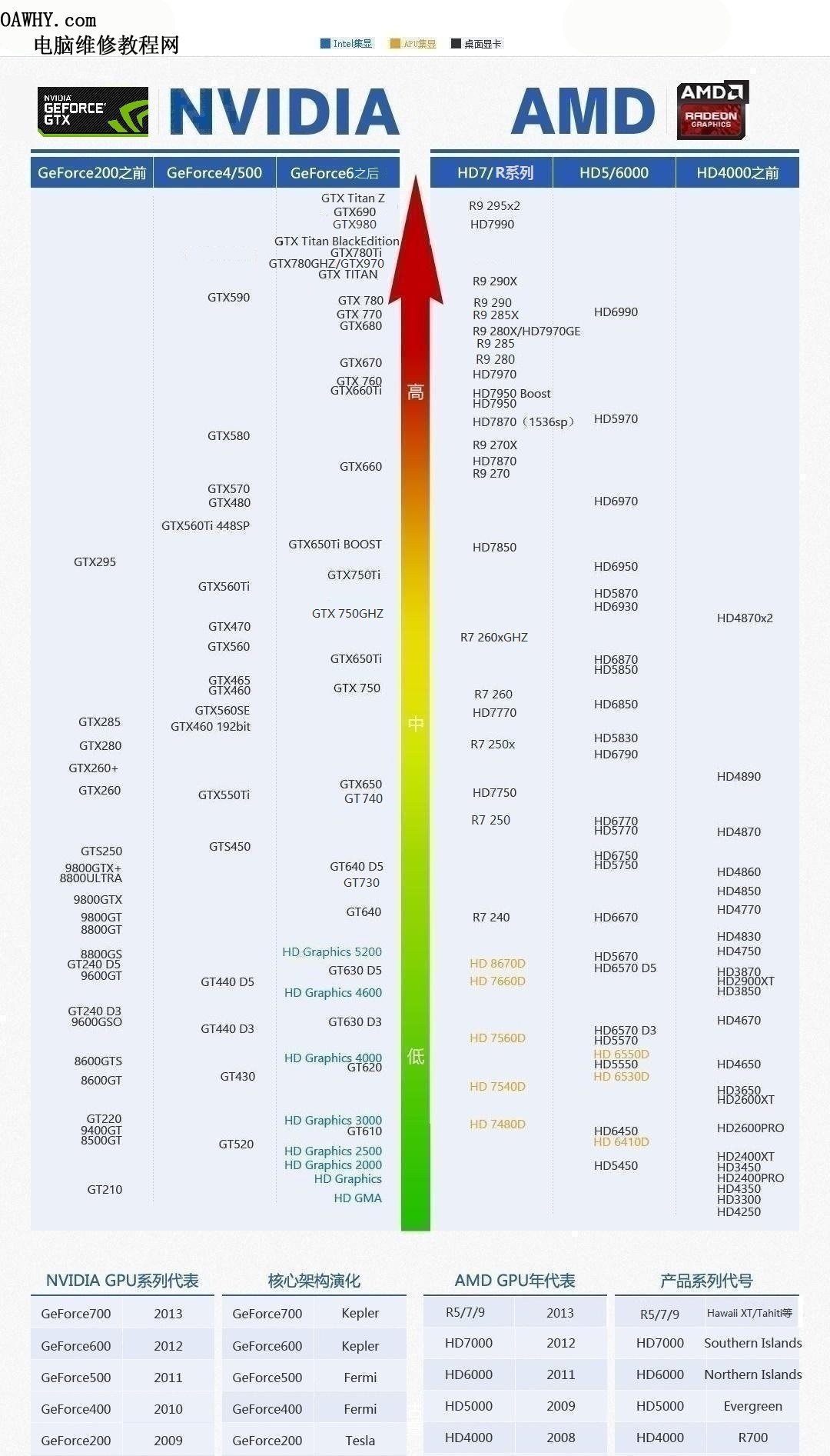 各品牌显卡价格