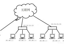 公网IP服务器最低价格分析 (公网ip服务器租用)-虎跃云资讯网