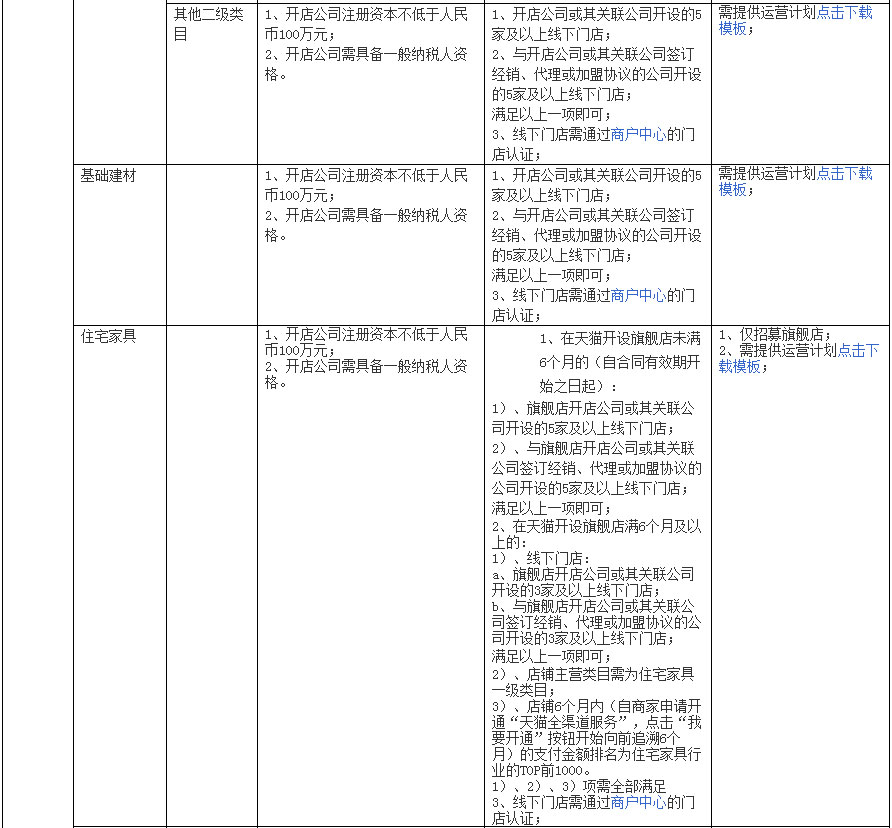 究竟有多少台服务器支撑运行