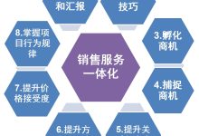 如何确定服务器硬盘的功率需求 (如何确定服务合同履约保证金比例?)-虎跃云资讯网