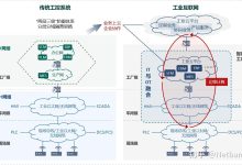 互联网发展对服务器需求的影响 (互联网发展对人们的影响)-虎跃云资讯网