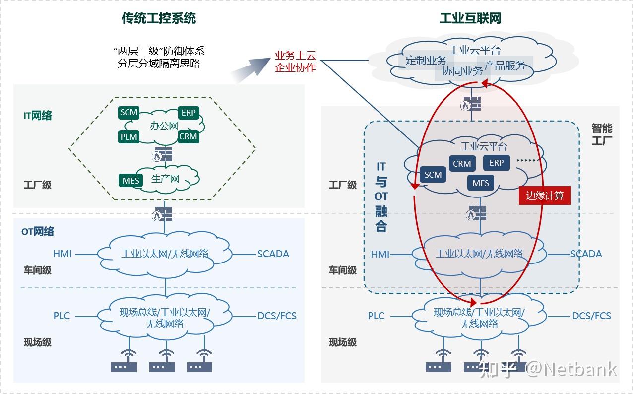 互联网发展对人们的影响