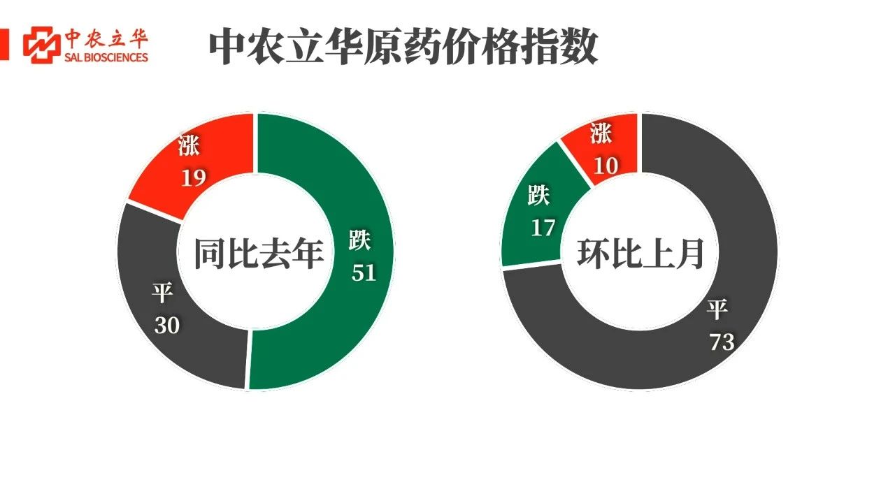 最新市场行情及报价
