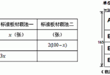 根据不同规格和品牌有所差异 (根据不同的)-虎跃云资讯网
