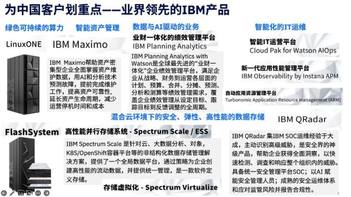 探索IBM在服务器领域的发展历程与当前状况