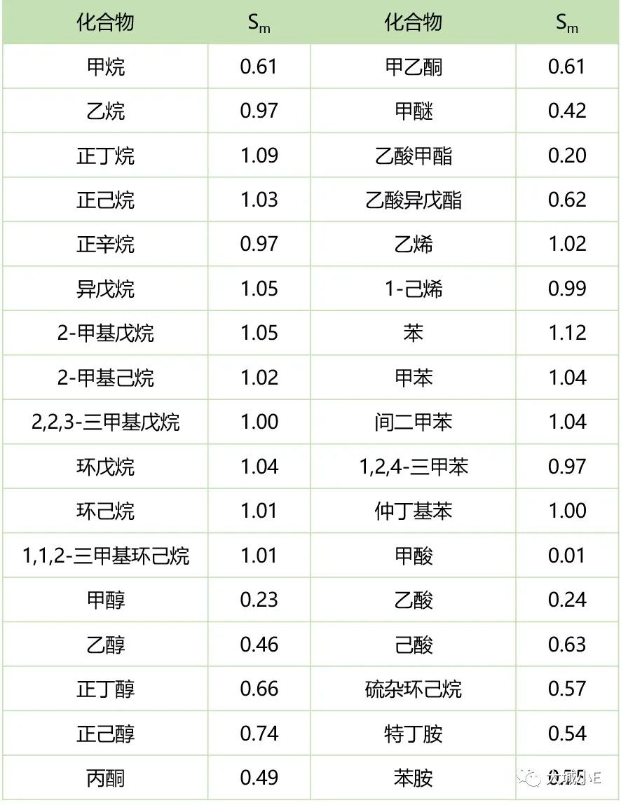 不同类型的英语