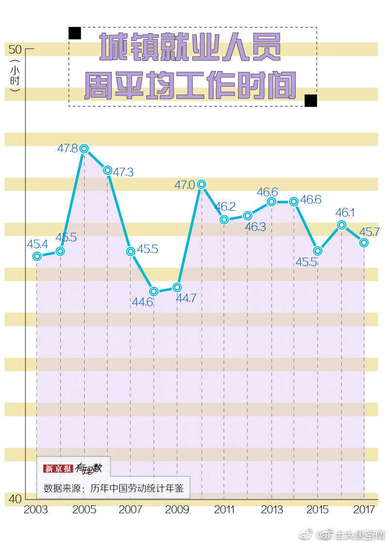 最新统计分析报告