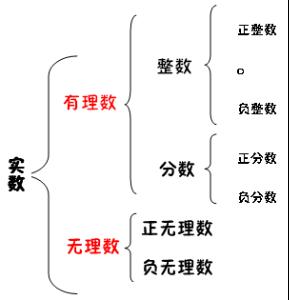 多个型号