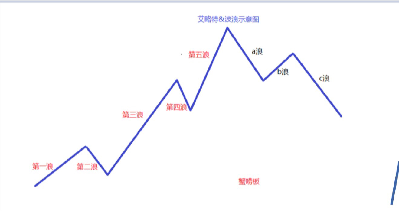 费用变动分析表