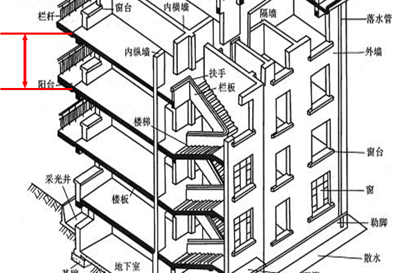 层高多少更适合服务器机房