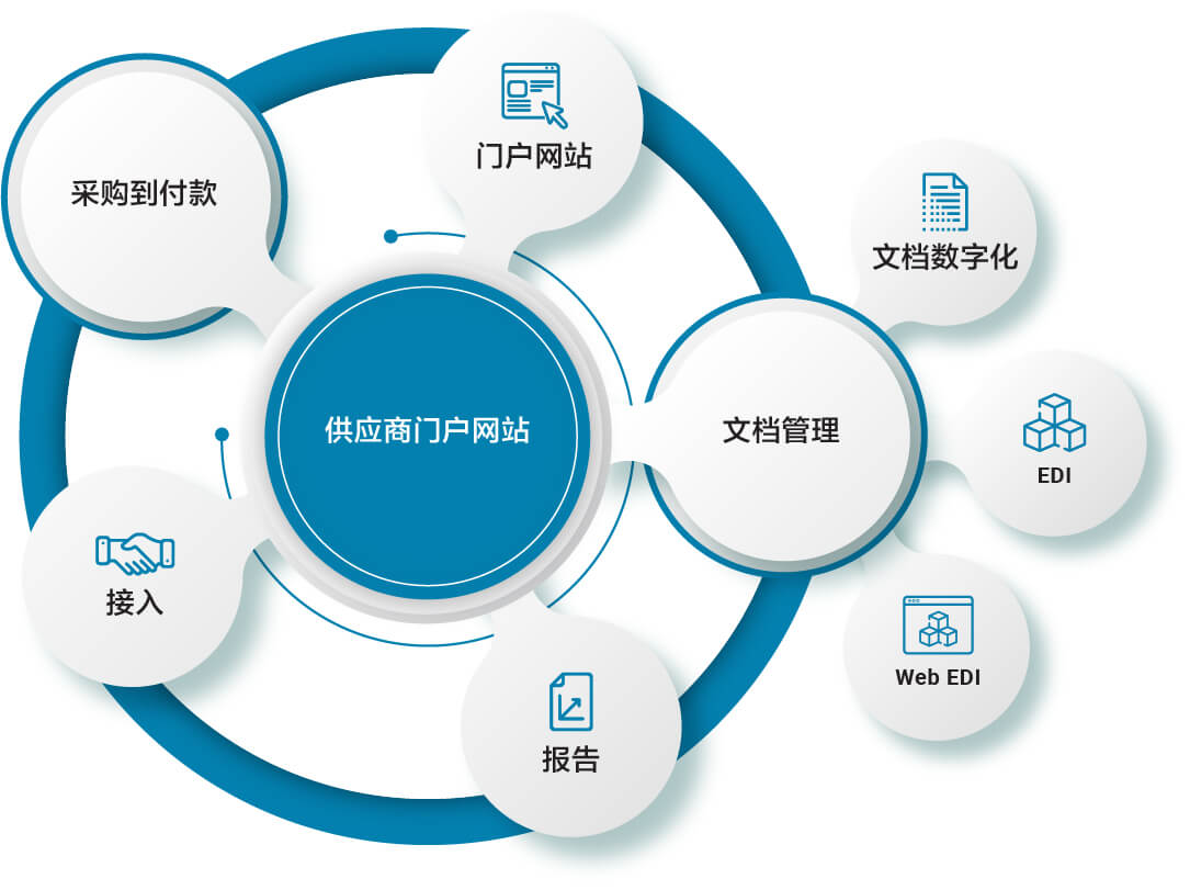 不同供应商报价对比