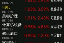 最新市场行情 (一尘网最新市场行情)-虎跃云资讯网